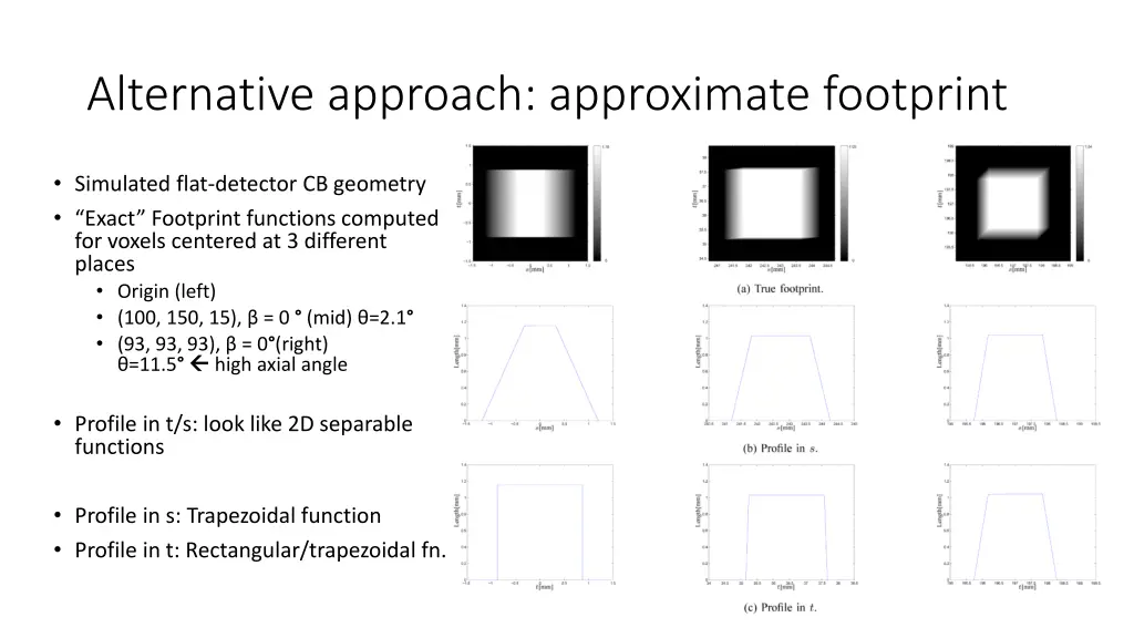 alternative approach approximate footprint