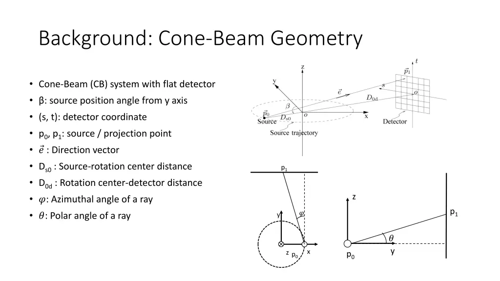 background cone beam geometry