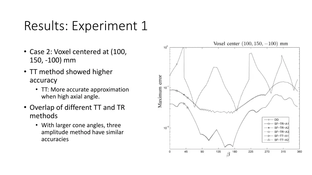 results experiment 1