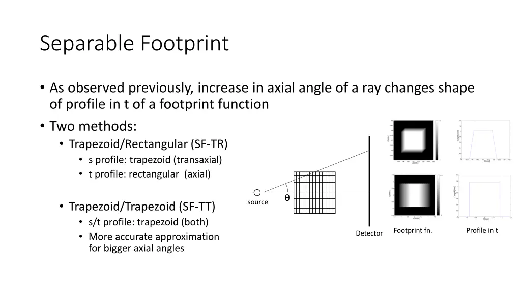 separable footprint 1