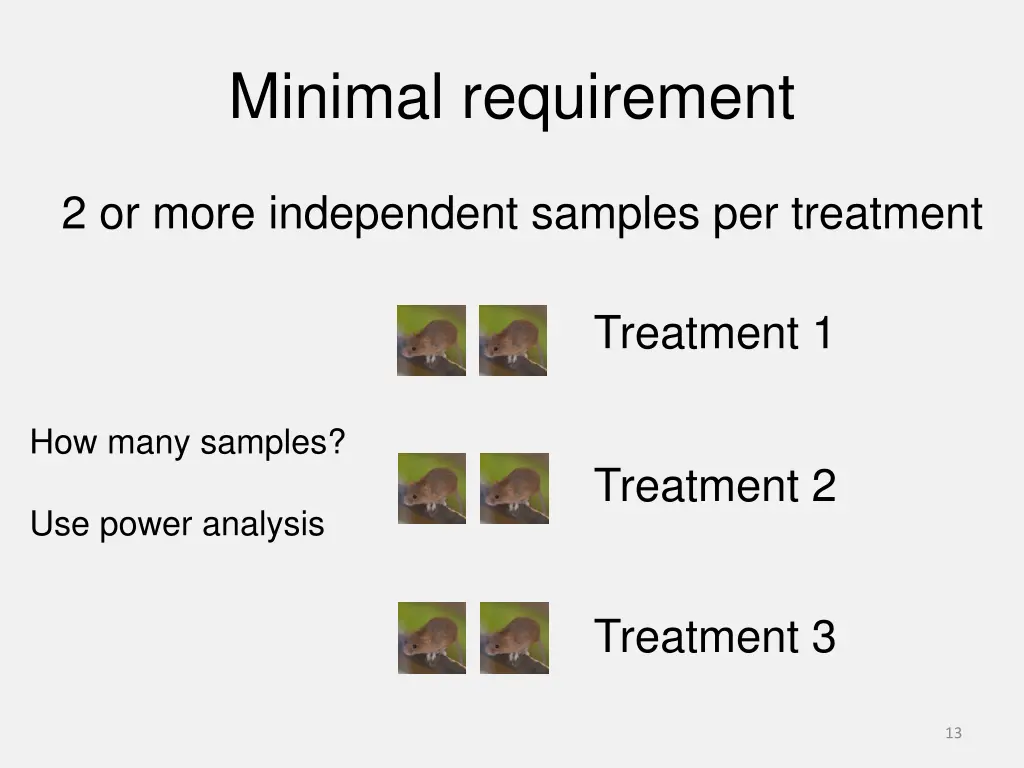 minimal requirement