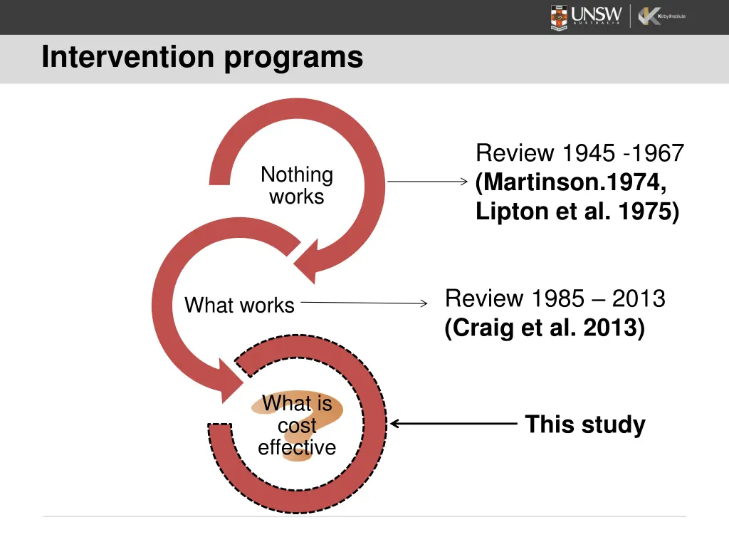 intervention programs