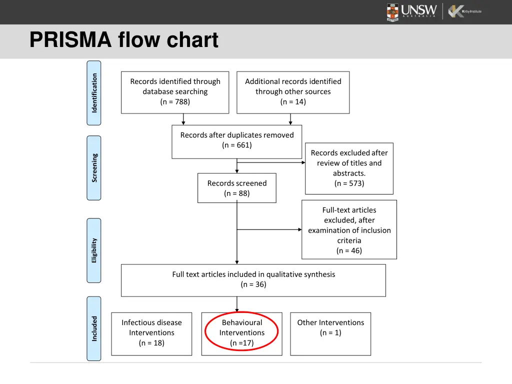 prisma flow chart