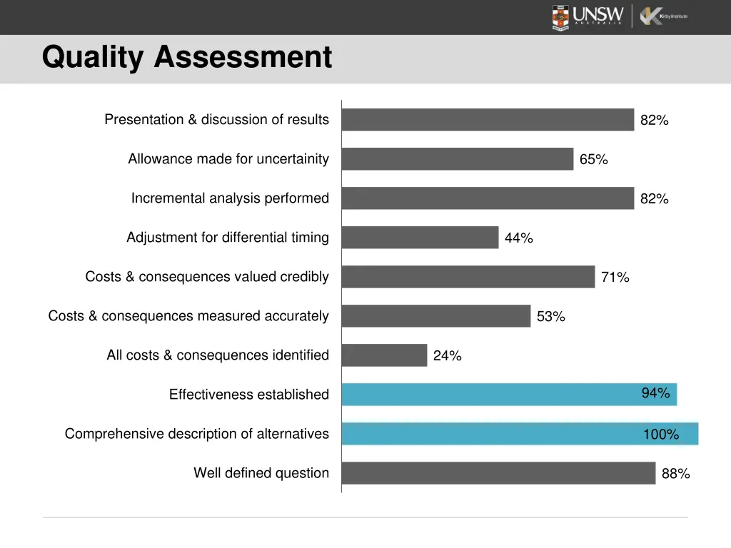 quality assessment 1