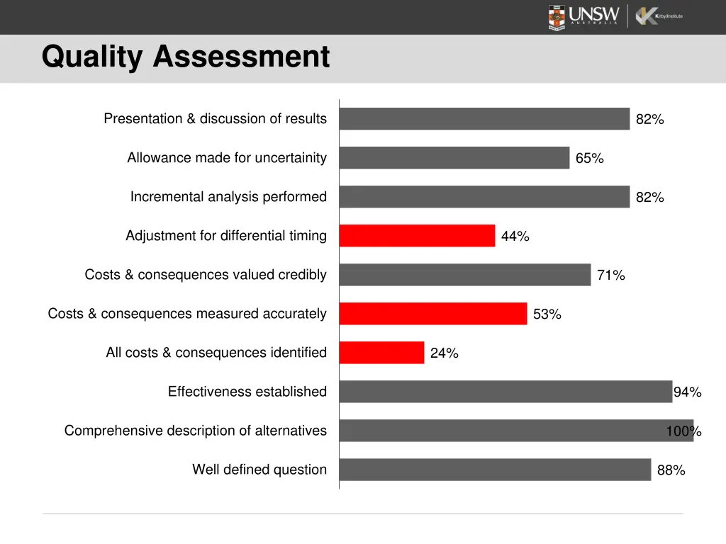 quality assessment 2