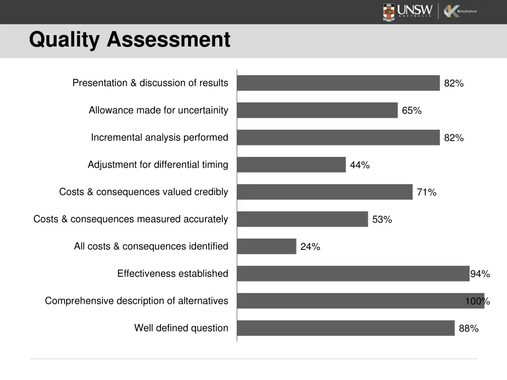 quality assessment
