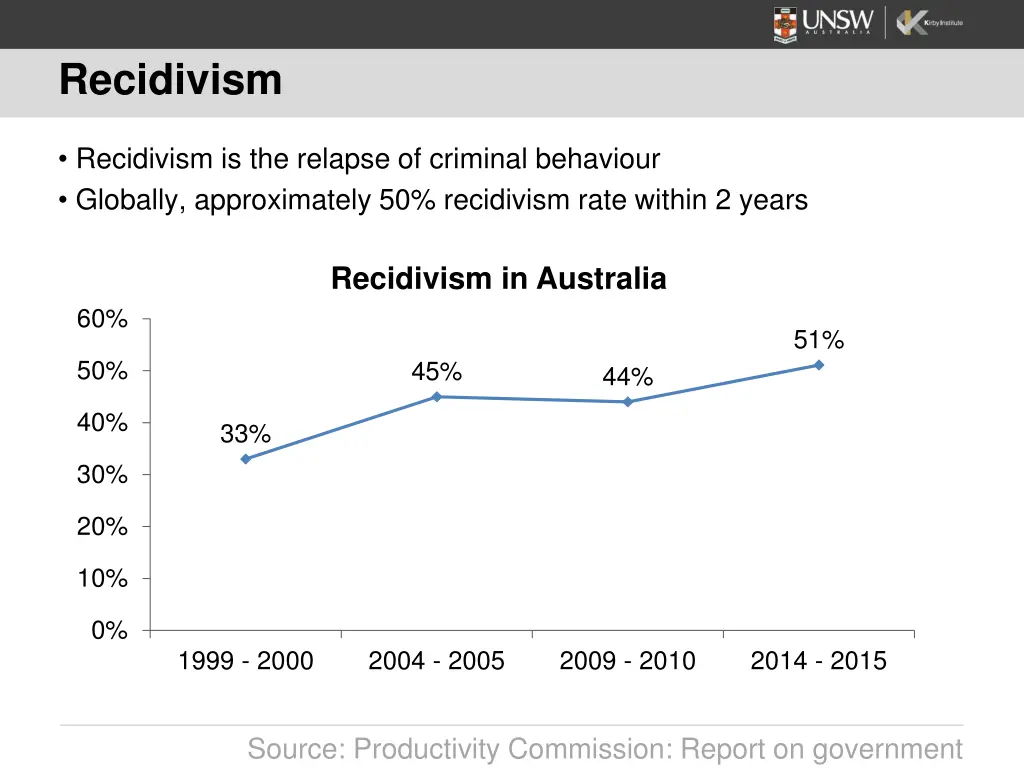 recidivism