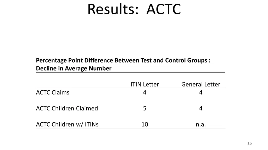 results actc
