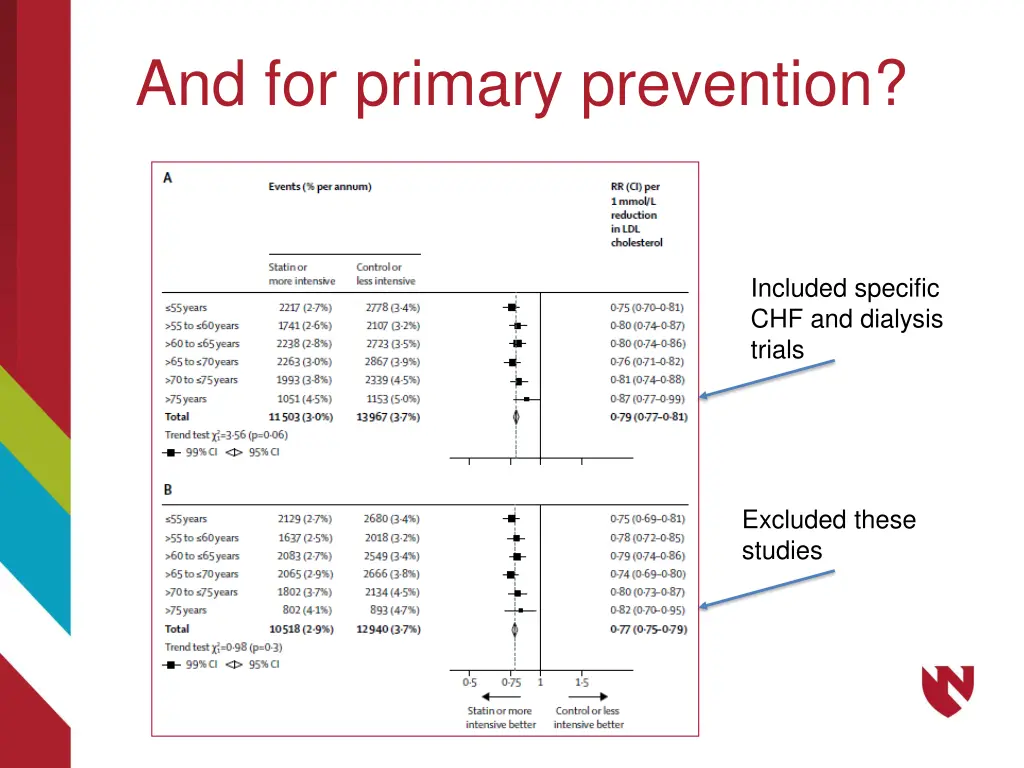 and for primary prevention