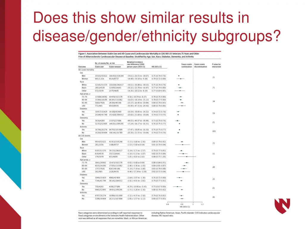 does this show similar results in disease gender