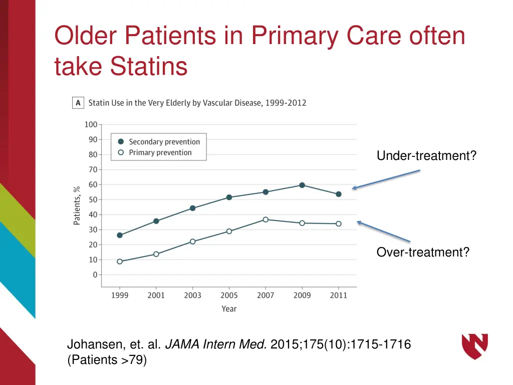 older patients in primary care often take statins