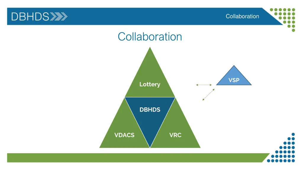 collaboration