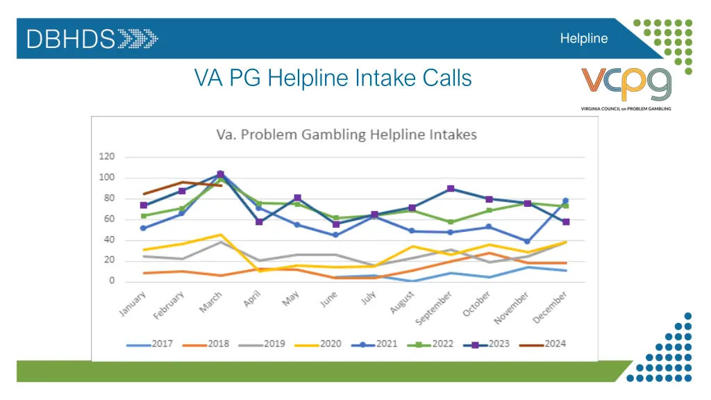 helpline
