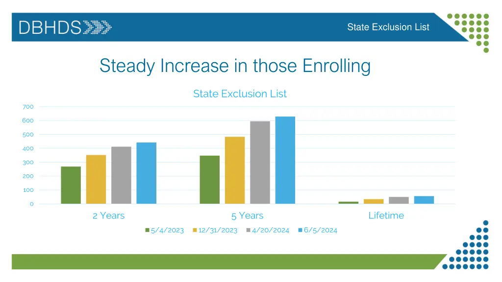 state exclusion list