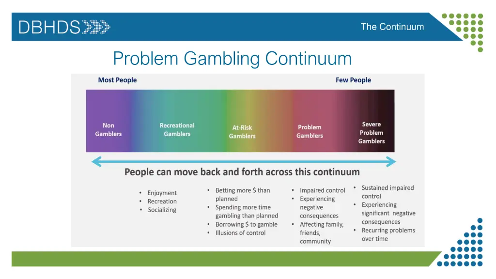 the continuum