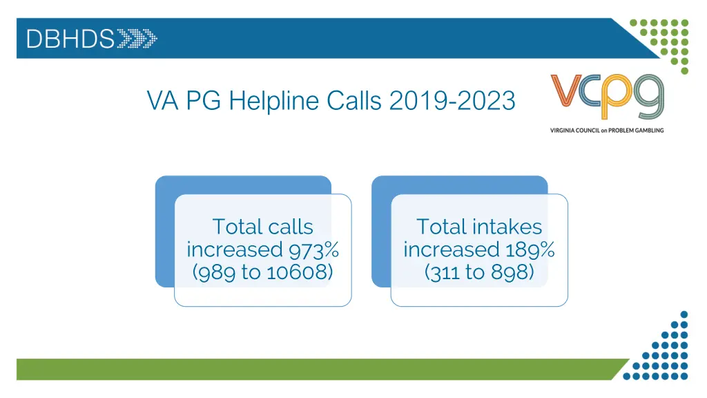 va pg helpline calls 2019 2023