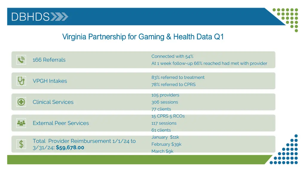 virginia partnership for gaming health data