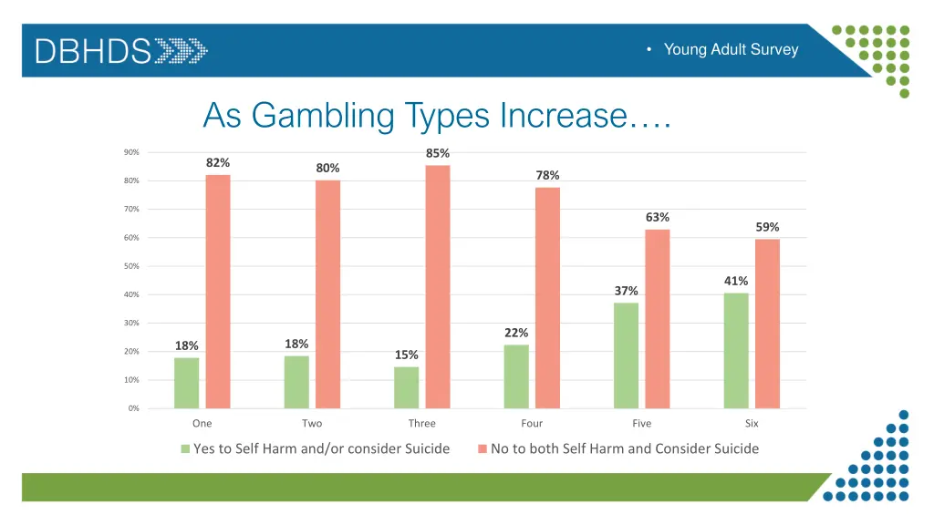 young adult survey