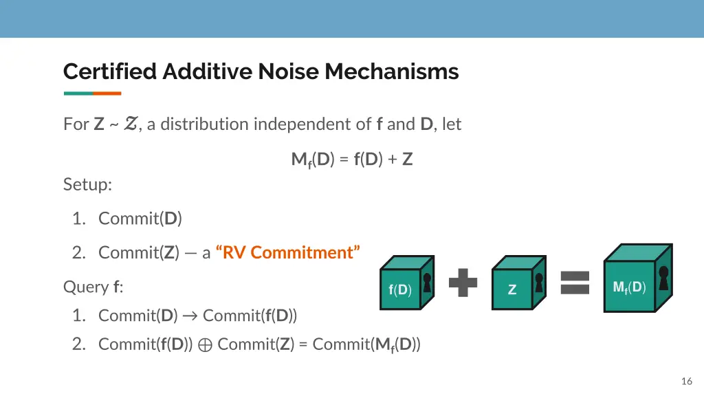 certified additive noise mechanisms