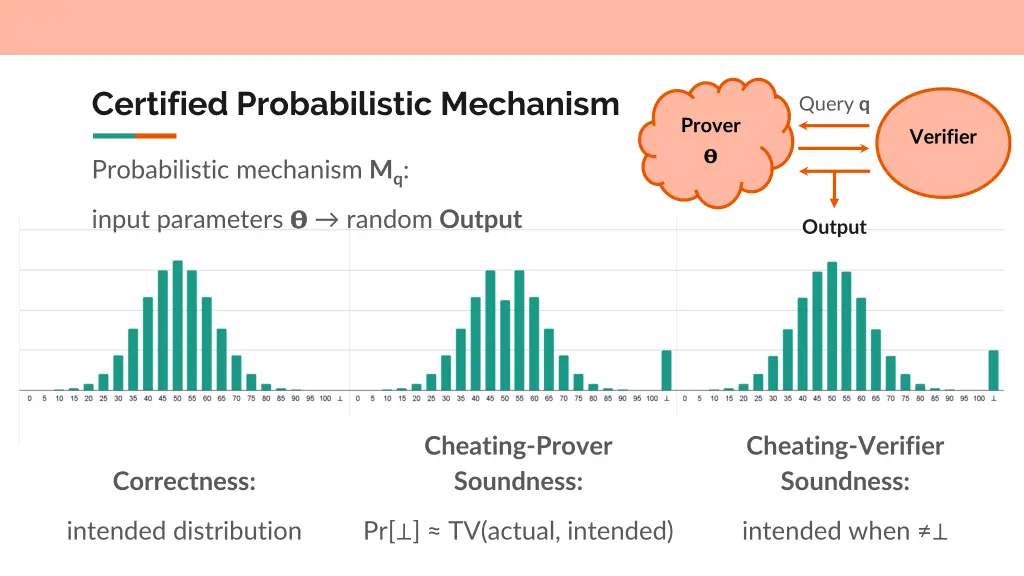 certified probabilistic mechanism 1