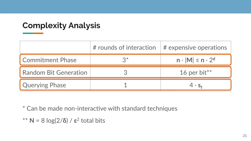complexity analysis