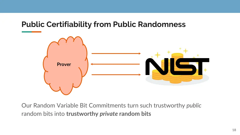 public certifiability from public randomness