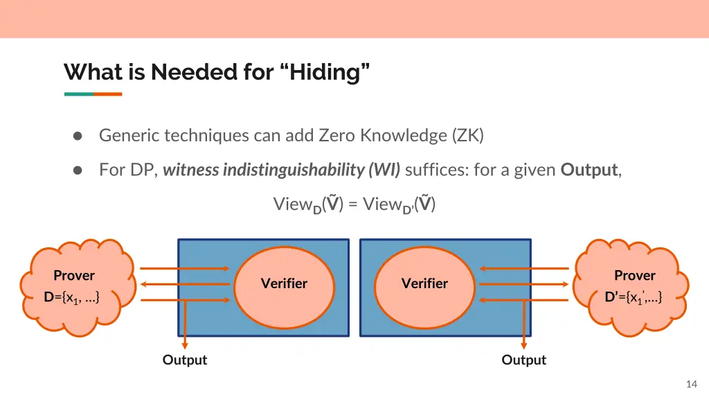 what is needed for hiding