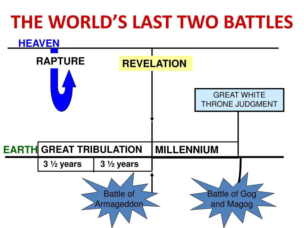 the world s last two battles heaven