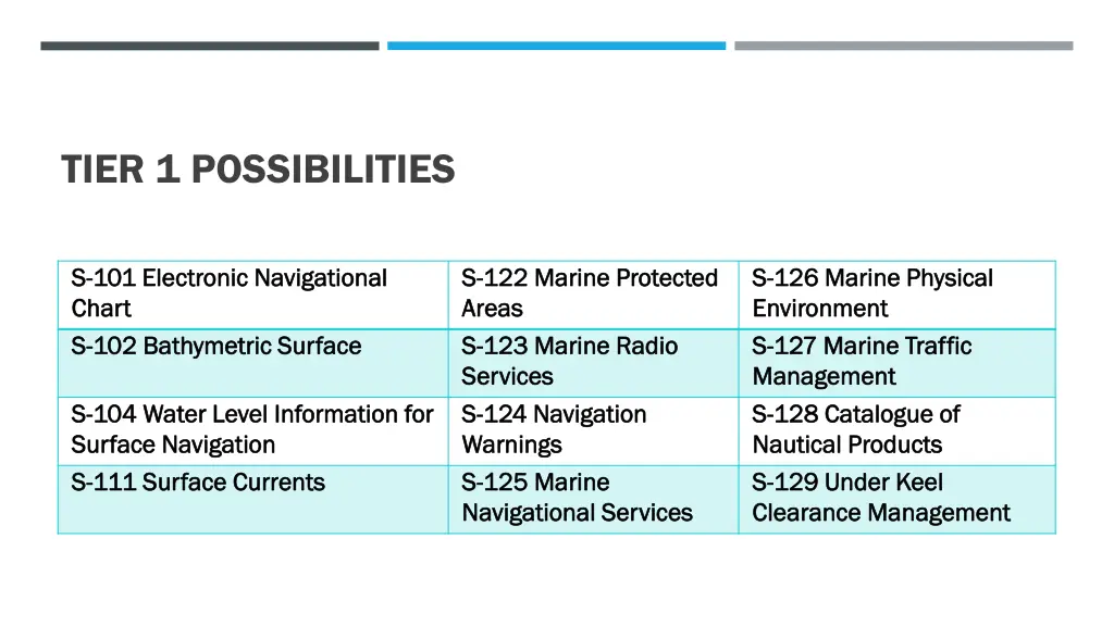tier 1 possibilities