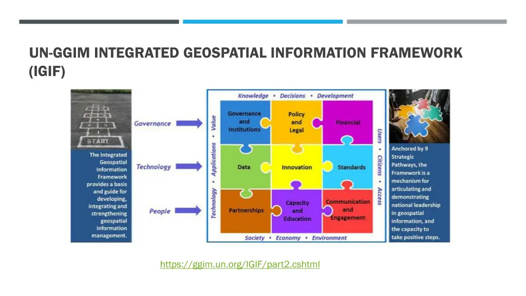 un ggim integrated geospatial information