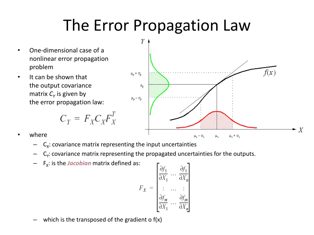 the error propagation law 1