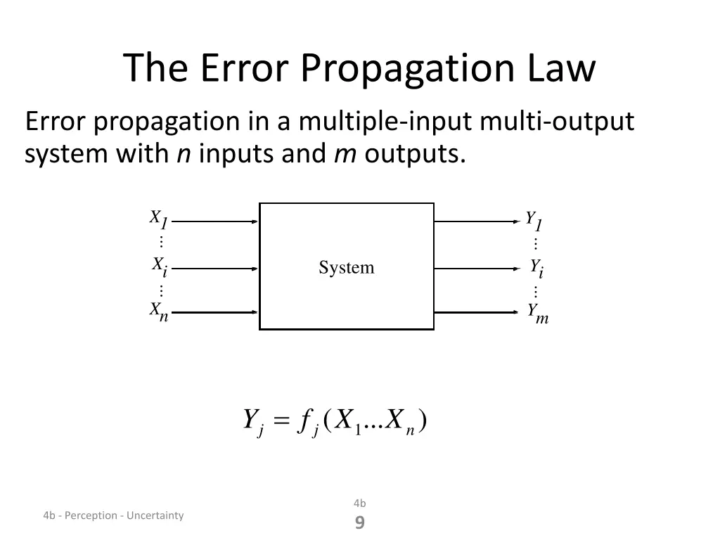 the error propagation law