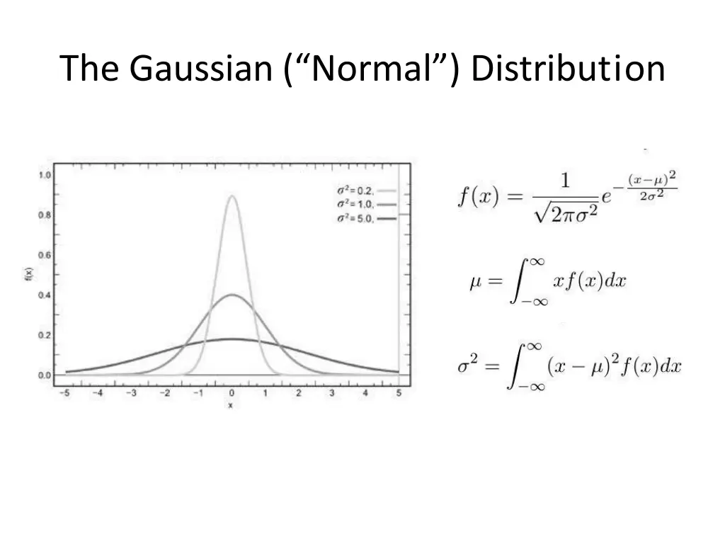 the gaussian n orm al distribution