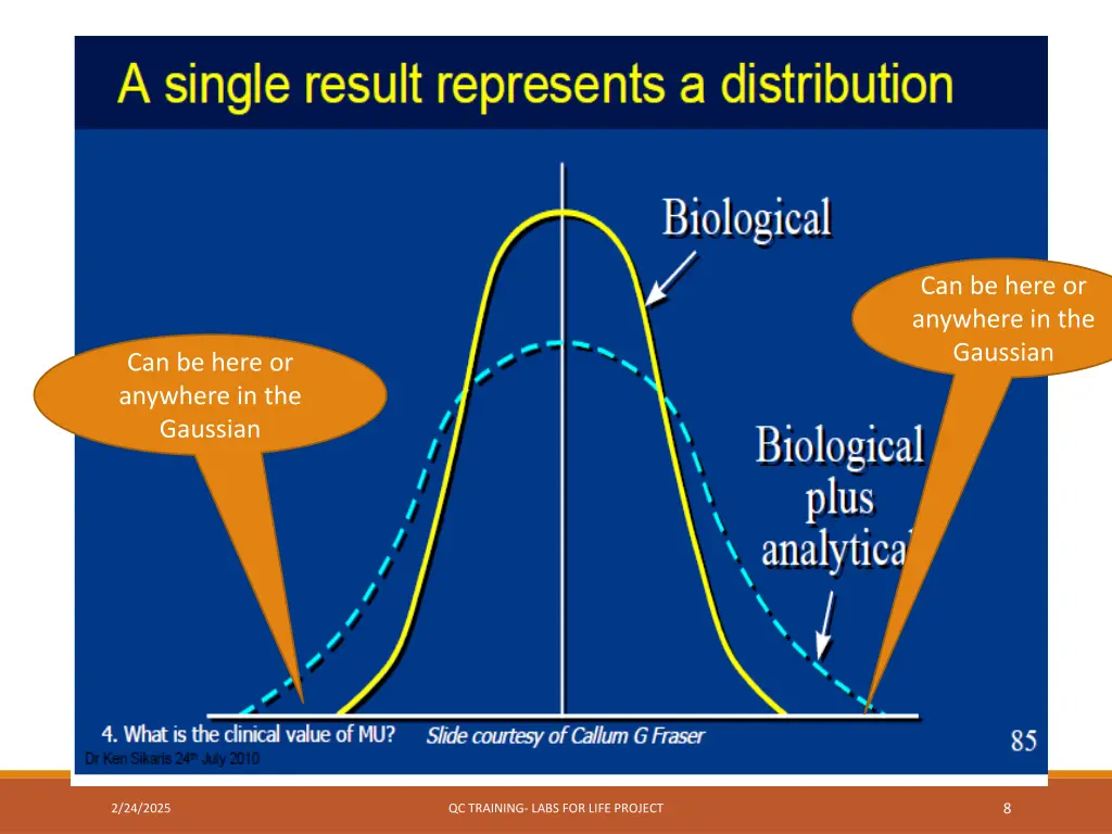 can be here or anywhere in the gaussian