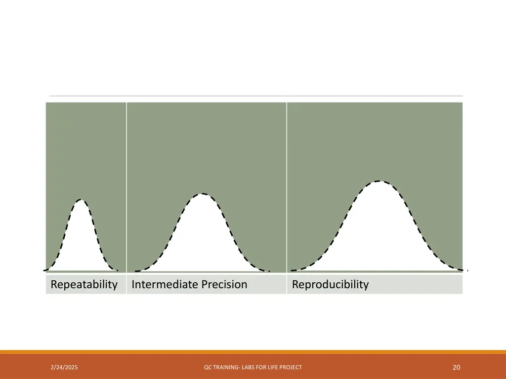 repeatability 1