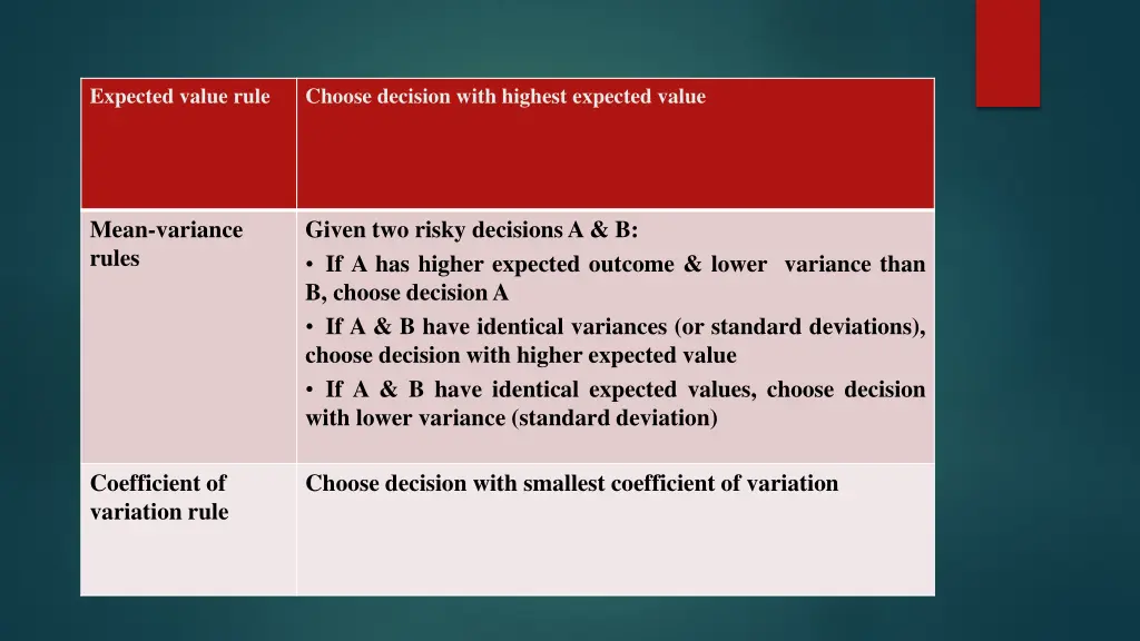 expected value rule
