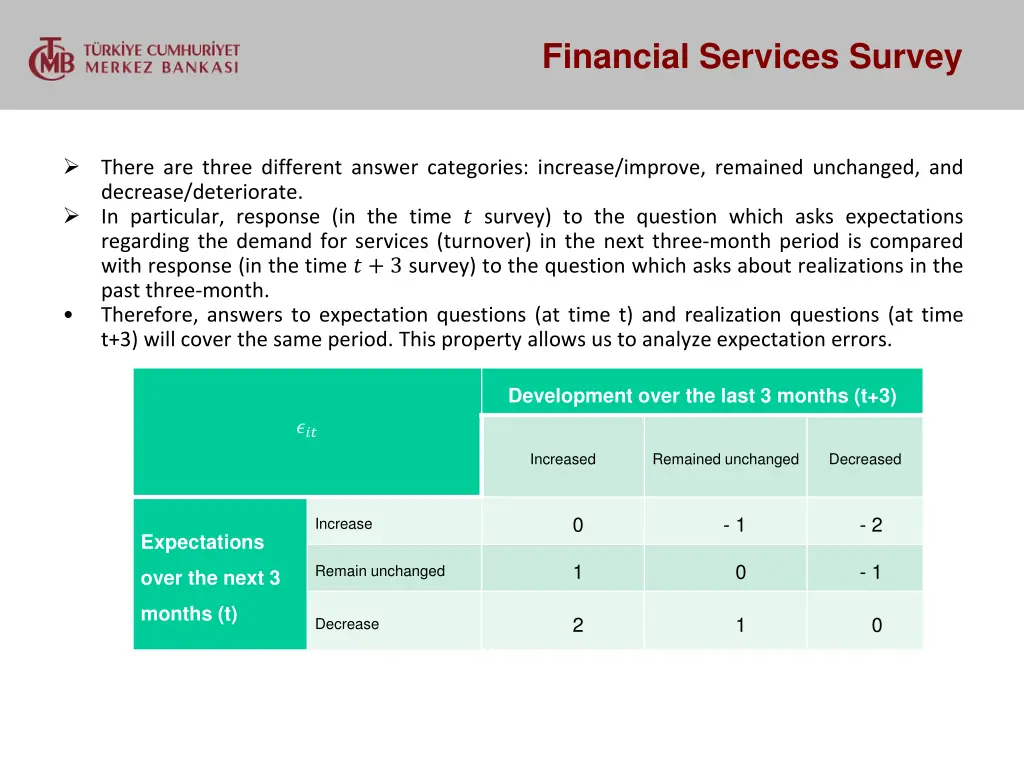 financial services survey 1