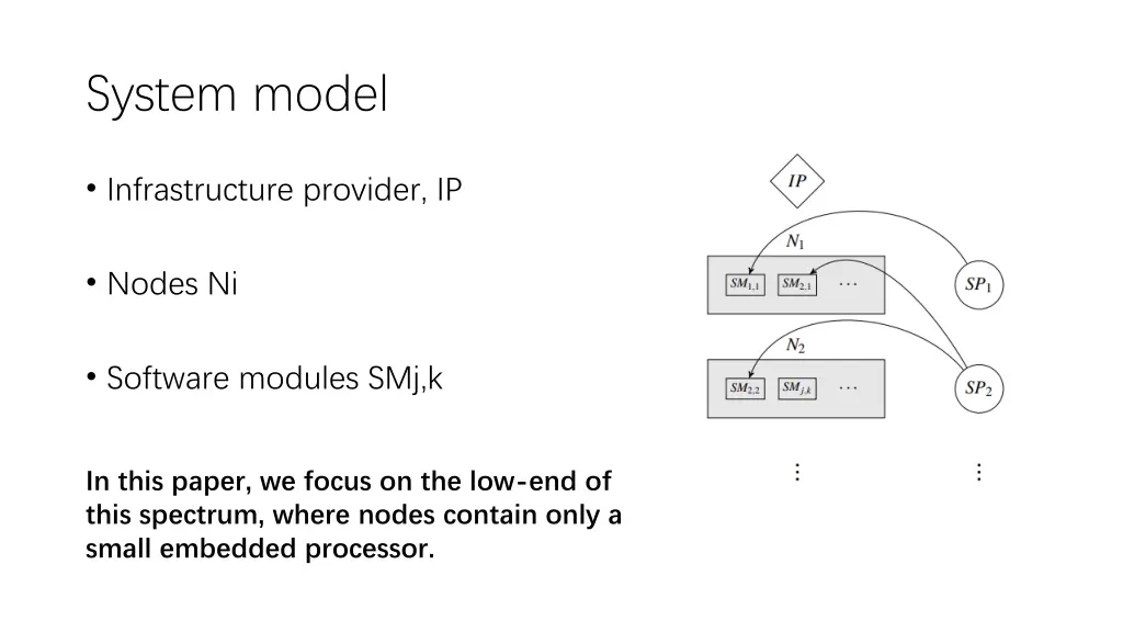 system model