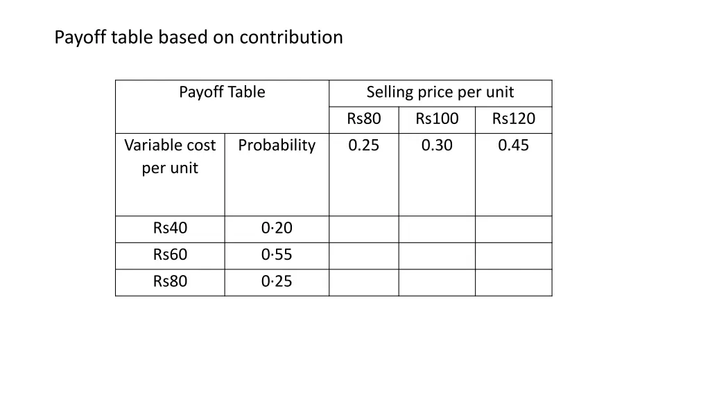 payoff table based on contribution