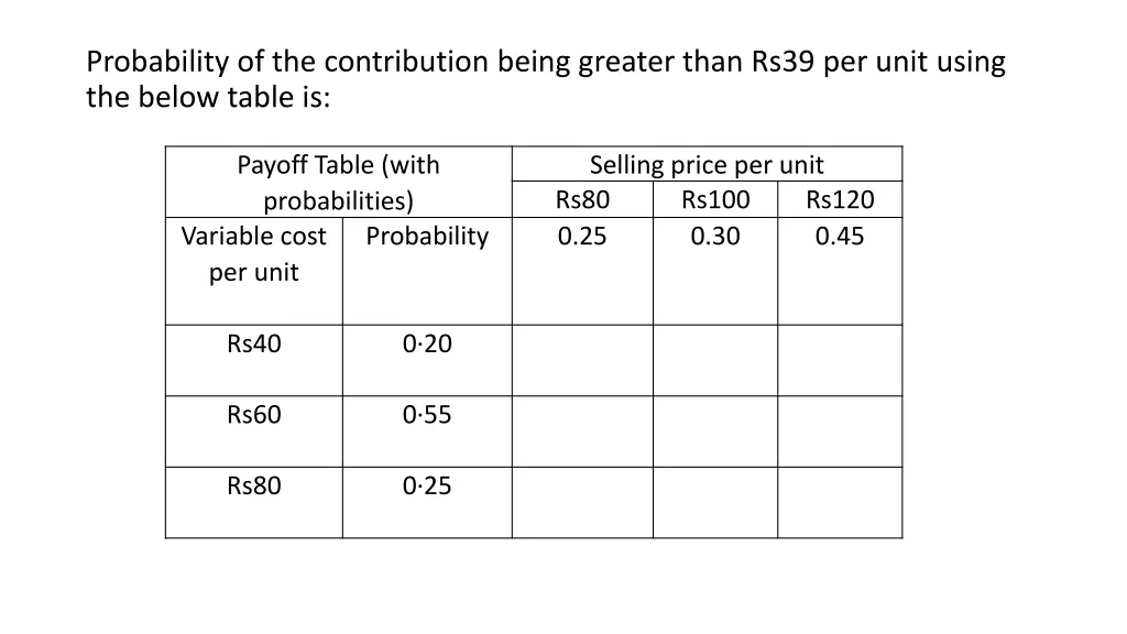 probability of the contribution being greater
