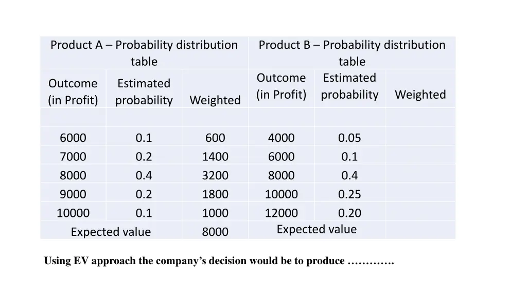 product a probability distribution table