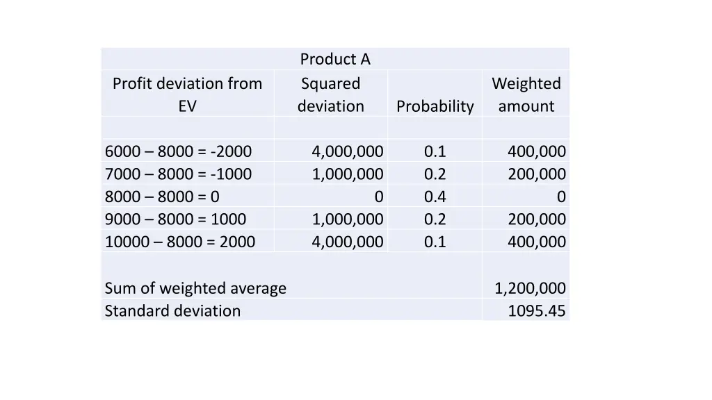 product a squared deviation