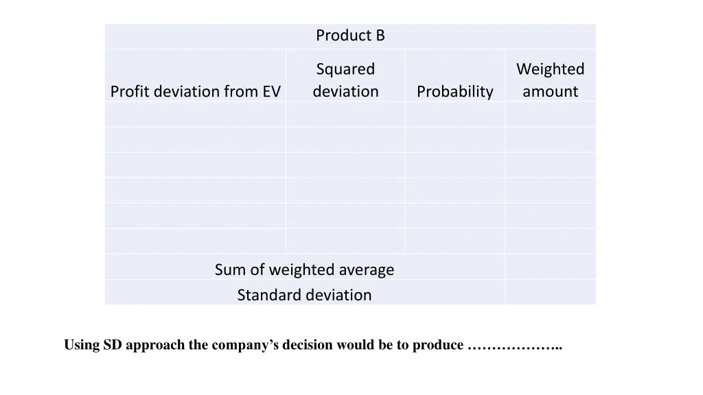 product b