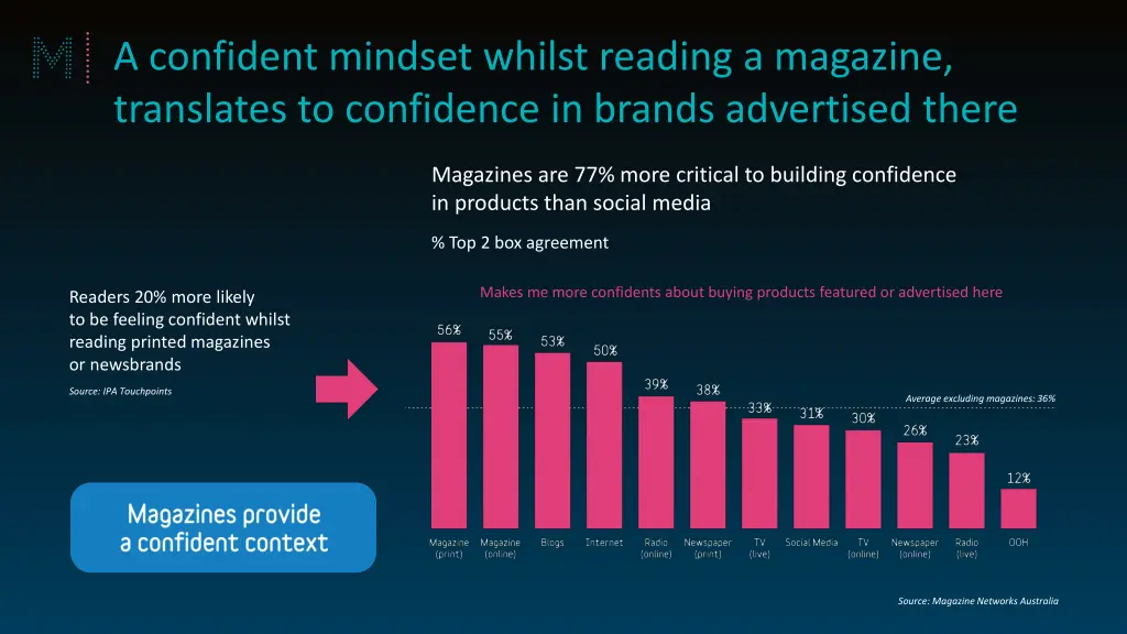 a confident mindset whilst reading a magazine
