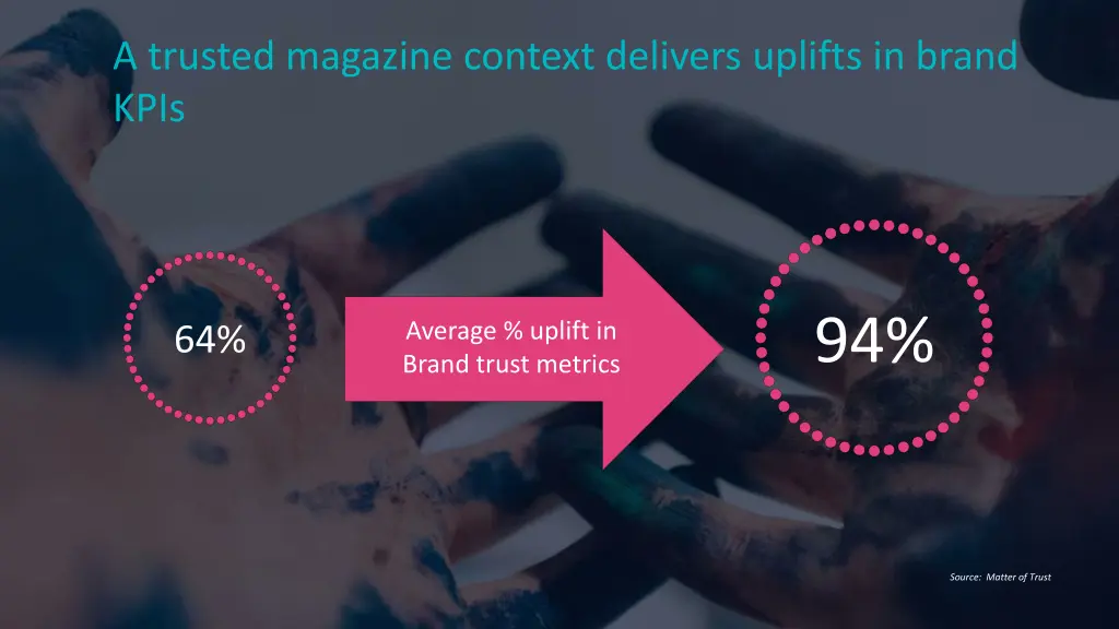 a trusted magazine context delivers uplifts