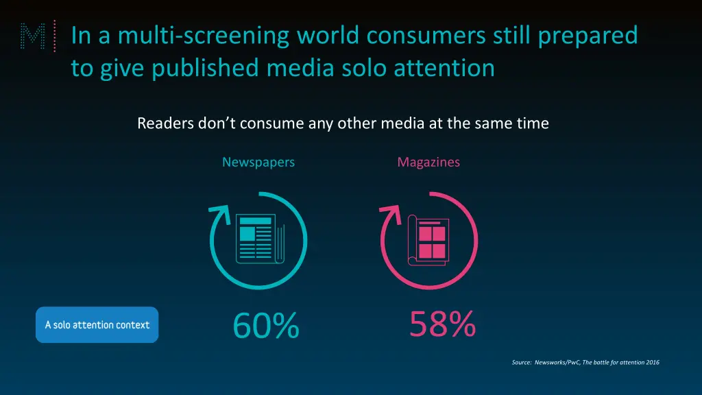 in a multi screening world consumers still