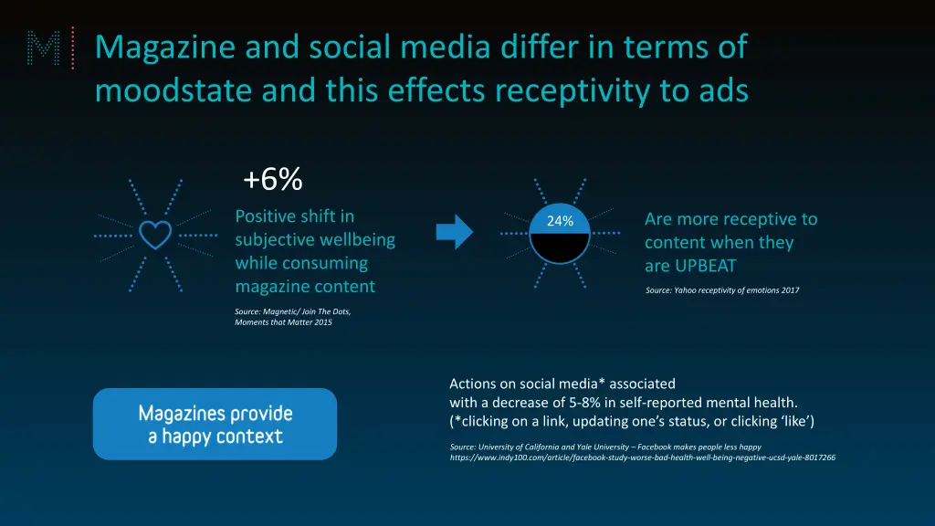 magazine and social media differ in terms