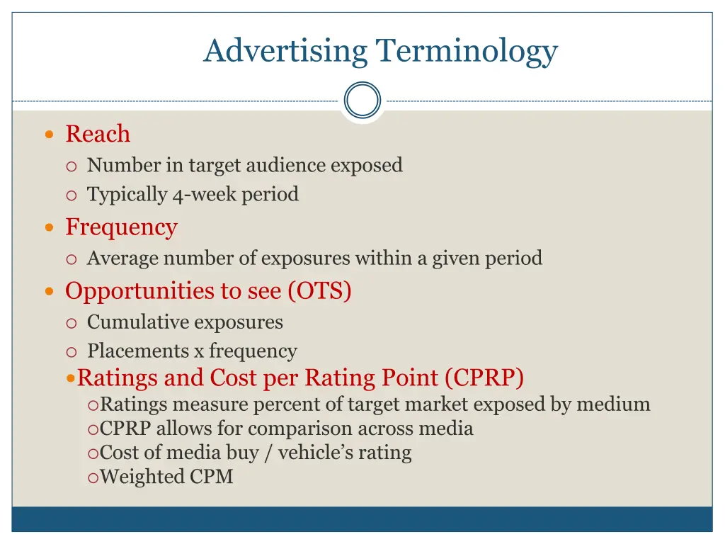 advertising terminology