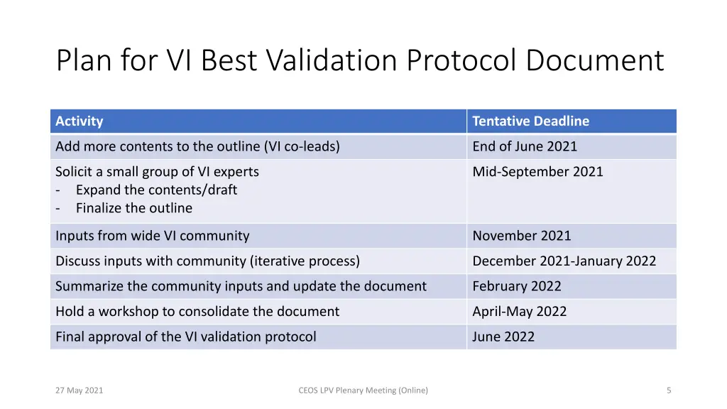 plan for vi best validation protocol document