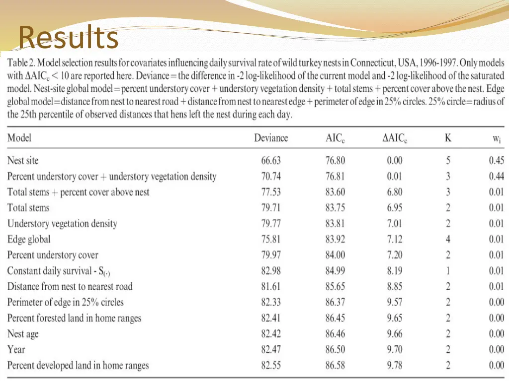 results 4